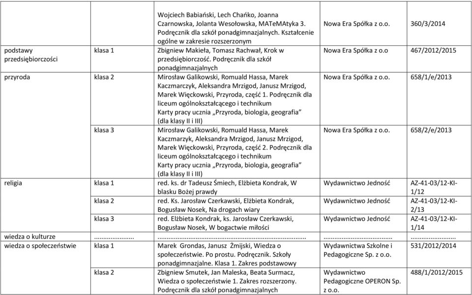 Podręcznik dla szkół przyroda Mirosław Galikowski, Romuald Hassa, Marek Kaczmarczyk, Aleksandra Mrzigod, Janusz Mrzigod, Marek Więckowski, Przyroda, część 1.