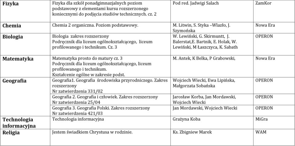 Bartnik, E. Holak, W. profilowanego i technikum. Cz. 3 Lewiński, M Łaszczyca, K. Sabath Nowa Era Matematyka Matematyka prosto do matury cz. 3 profilowanego i technikum.