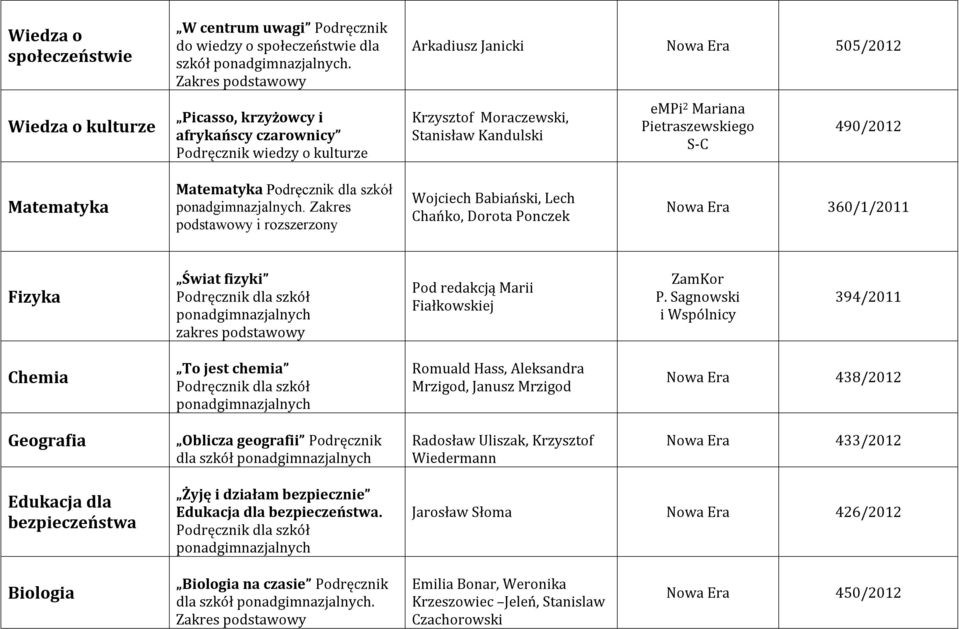 Pietraszewskiego S-C 490/2012 Matematyka Matematyka Podręcznik dla szkół ponadgimnazjalnych.