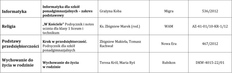 ) WAM AZ-41-01/10-KR-1/12 Podstawy przedsiębiorczości Krok w przedsiębiorczość.