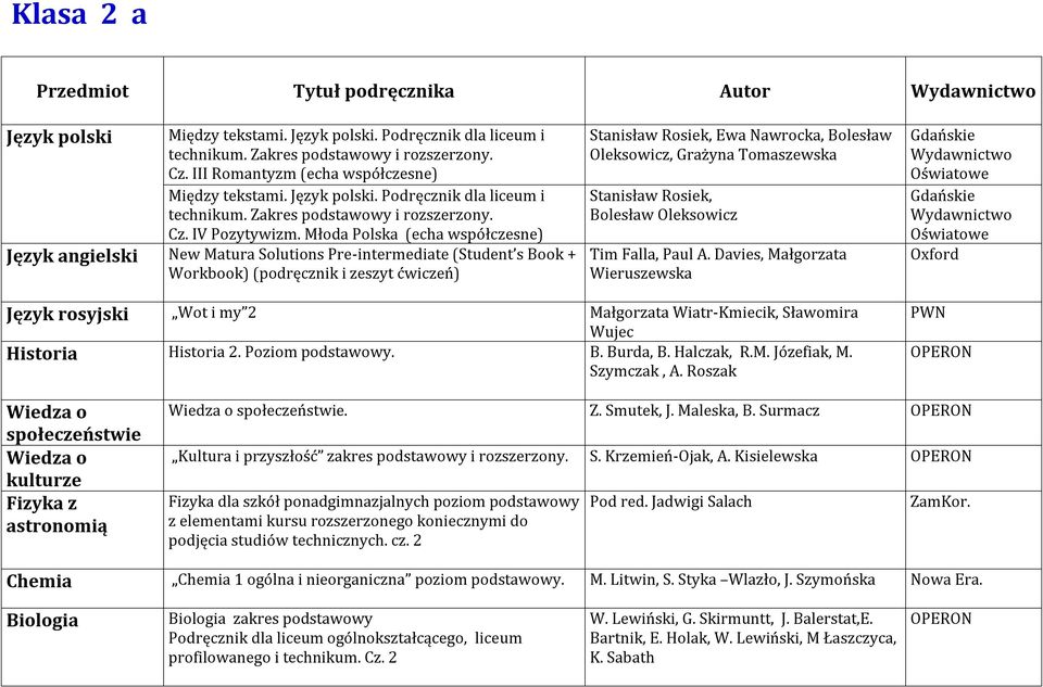 Grażyna Tomaszewska Stanisław Rosiek, Bolesław Oleksowicz Tim Falla, Paul A.