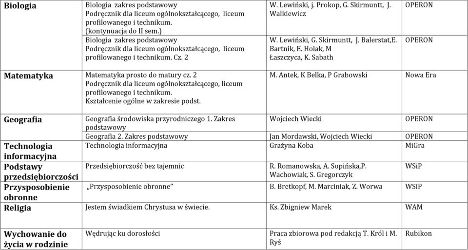 Kształcenie ogólne w zakresie podst. M. Antek, K Belka, P Grabowski Nowa Era Geografia Geografia środowiska przyrodniczego 1. Zakres Wojciech Wiecki podstawowy Geografia 2.