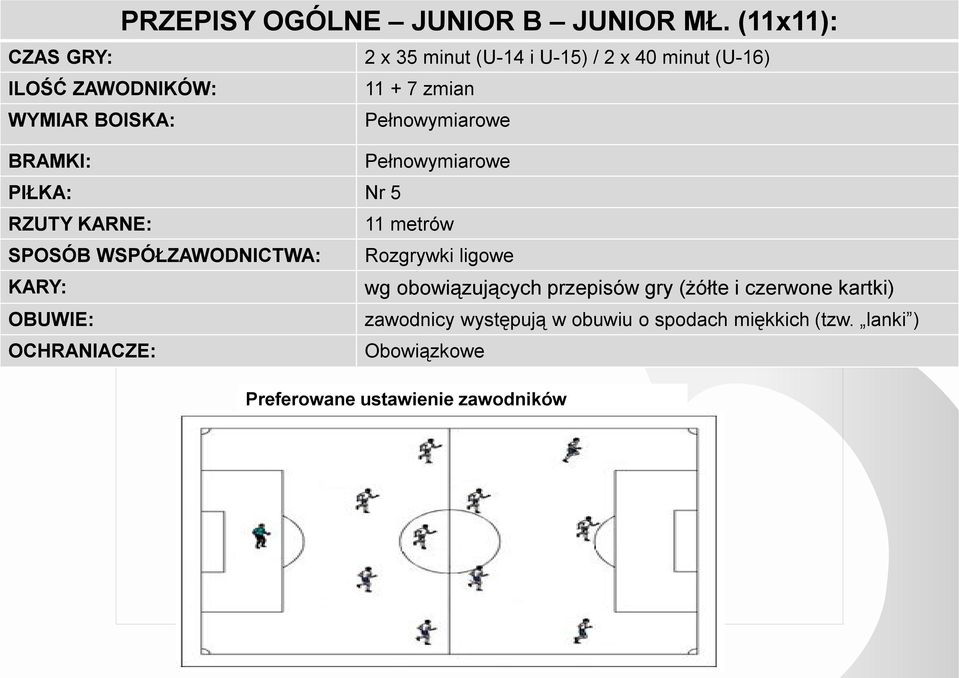 Pełnowymiarowe BRAMKI: Pełnowymiarowe PIŁKA: Nr 5 RZUTY KARNE: 11 metrów SPOSÓB WSPÓŁZAWODNICTWA: Rozgrywki ligowe