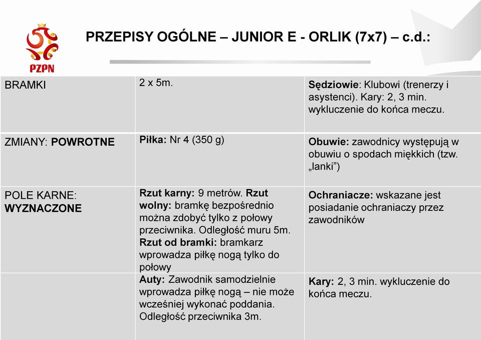 Rzut wolny: bramkę bezpośrednio można zdobyć tylko z połowy przeciwnika. Odległość muru 5m.