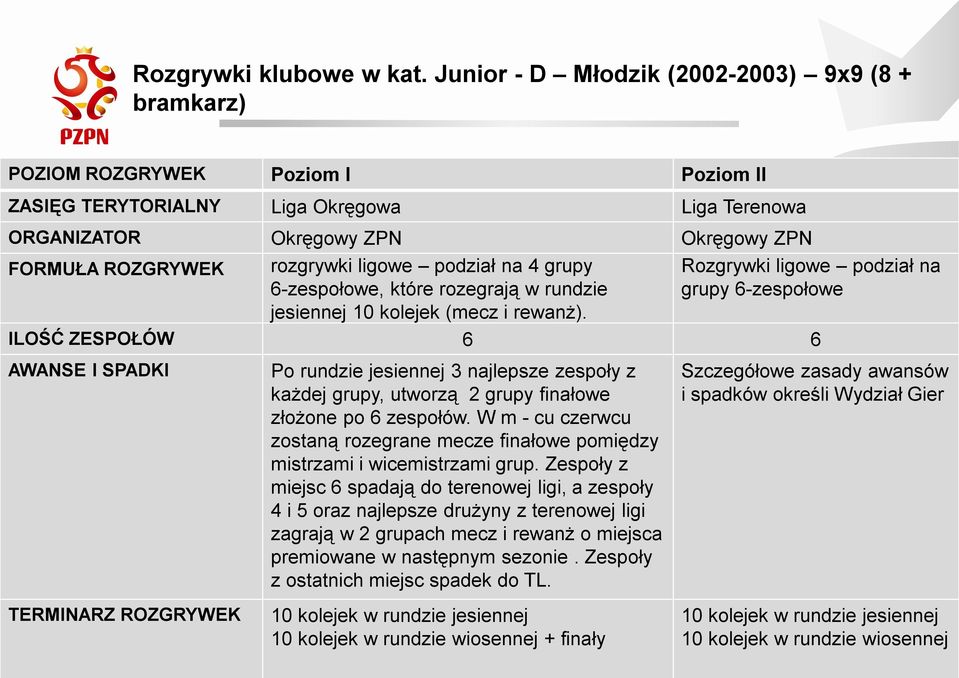 grupy 6-zespołowe, które rozegrają w rundzie jesiennej 10 kolejek (mecz i rewanż).