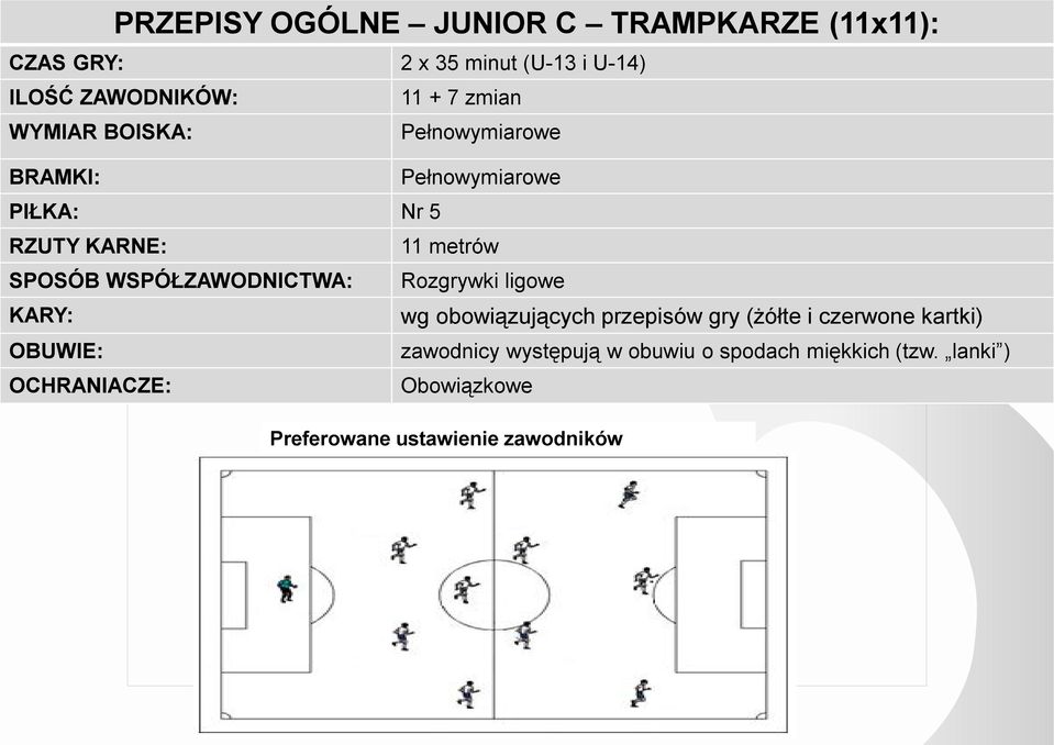 WSPÓŁZAWODNICTWA: Rozgrywki ligowe KARY: wg obowiązujących przepisów gry (żółte i czerwone kartki) OBUWIE: