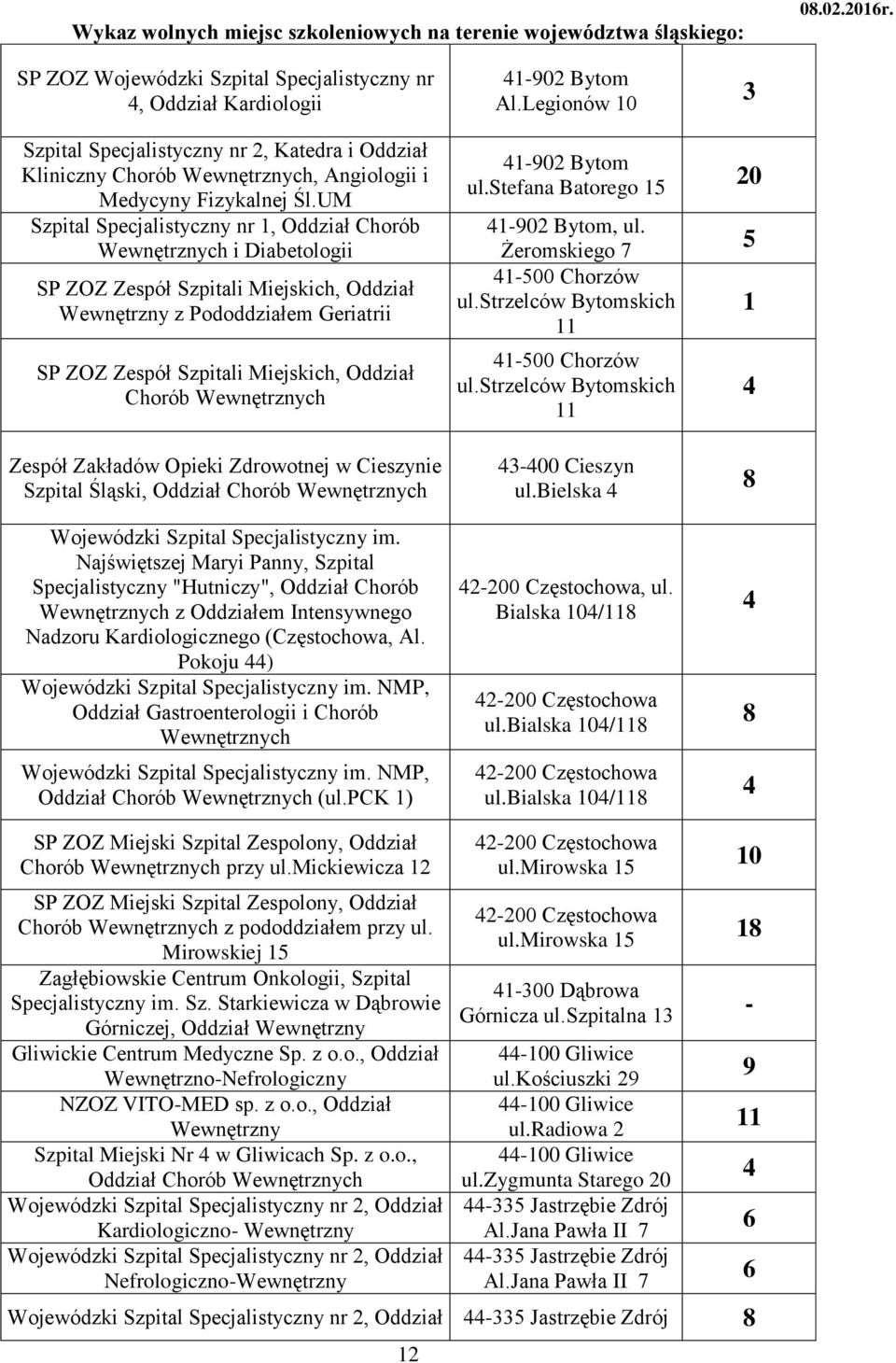 Chorób Wewnętrznych Zespół Zakładów Opieki Zdrowotnej w Cieszynie Szpital Śląski, Oddział Chorób Wewnętrznych Wojewódzki Szpital Specjalistyczny im.