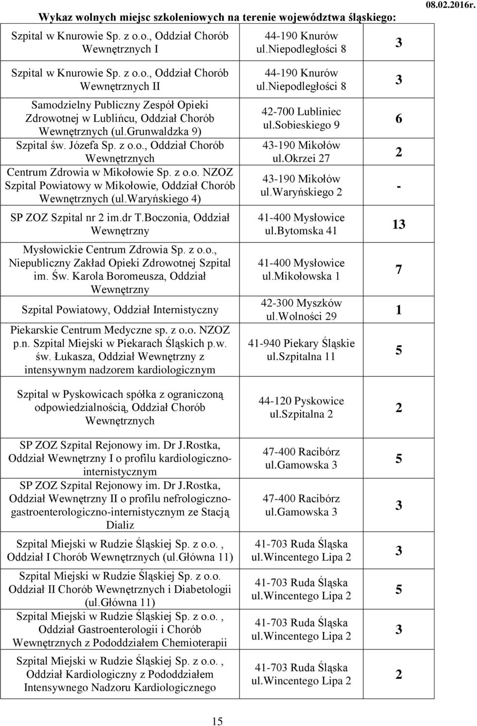 waryńskiego ) SP ZOZ Szpital nr im.dr T.Boczonia, Oddział Wewnętrzny Mysłowickie Centrum Zdrowia Sp. z o.o., Niepubliczny Zakład Opieki Zdrowotnej Szpital im. Św.