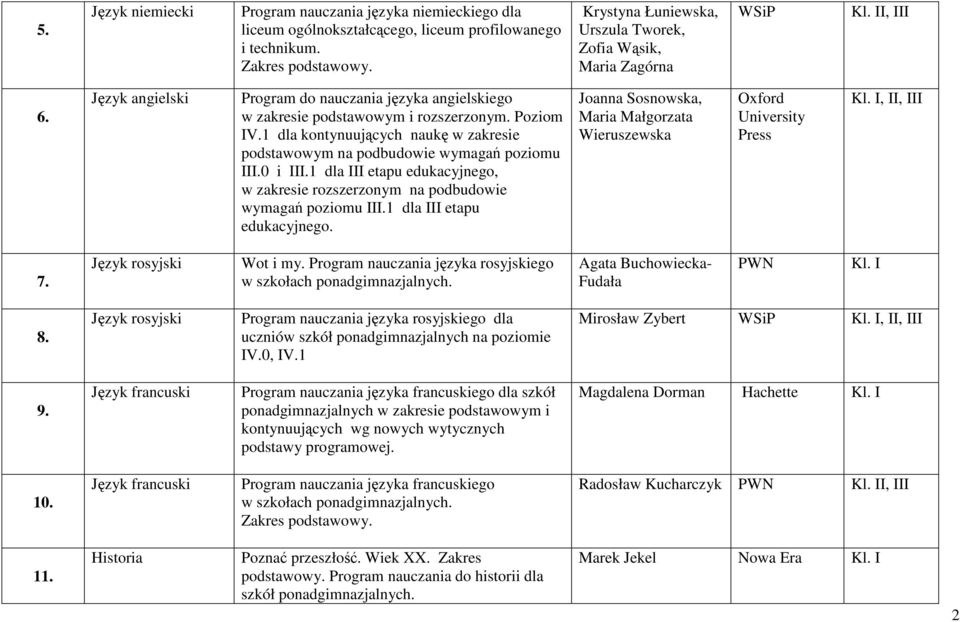 1 dla III etapu edukacyjnego, w zakresie rozszerzonym na podbudowie wymagań poziomu III.1 dla III etapu edukacyjnego. Joanna Sosnowska, Maria Małgorzata Wieruszewska Oxford University Press, II, III 7.