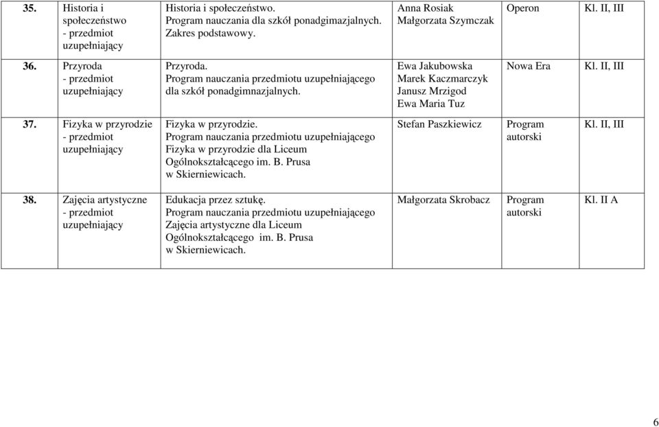 Program nauczania przedmiotu uzupełniającego Fizyka w przyrodzie dla Liceum Ogólnokształcącego im. B. Prusa w Skierniewicach. Stefan Paszkiewicz Program autorski 38.