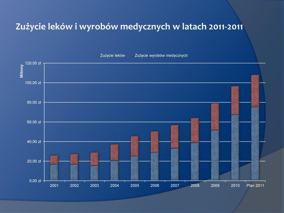 120,00 zł 100,00 zł 80,00 zł 60,00 zł 40,00 zł 20,00 zł