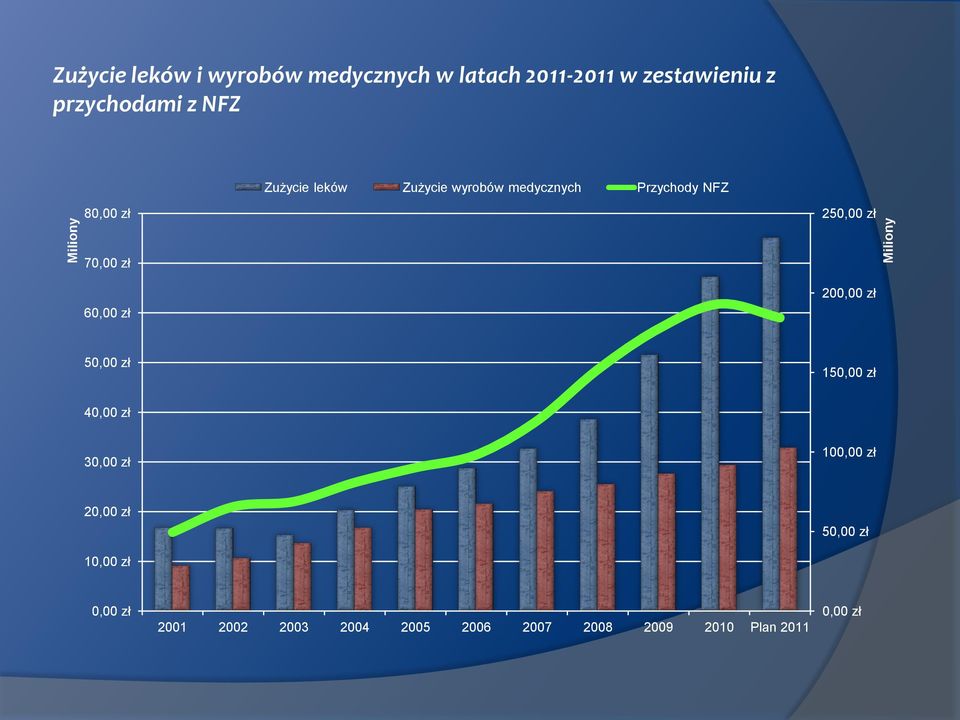 zł 70,00 zł 60,00 zł 200,00 zł 50,00 zł 150,00 zł 40,00 zł 30,00 zł 100,00 zł 20,00 zł