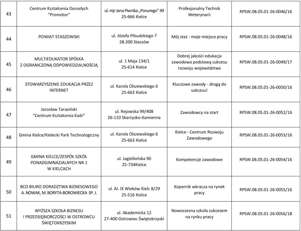 1 Maja 134/1 25-614 Kielce Dobrej jakości edukacja zawodowa podstawą sukcesu rozwoju województwa RPSW.08.05.01-26-0049/17 46 STOWARZYSZENIE EDUKACJA PRZEZ INTERNET ul.