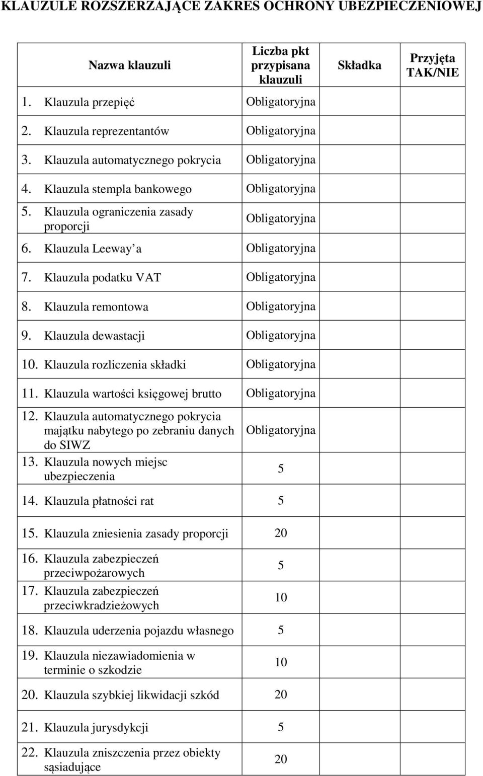 Klauzula podatku VAT Obligatoryjna 8. Klauzula remontowa Obligatoryjna 9. Klauzula dewastacji Obligatoryjna 10. Klauzula rozliczenia składki Obligatoryjna 11.