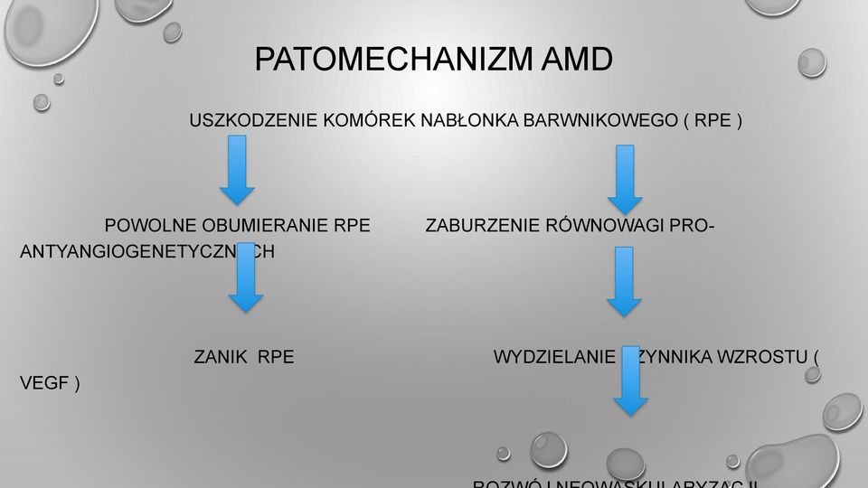 ANTYANGIOGENETYCZNYCH ZABURZENIE RÓWNOWAGI