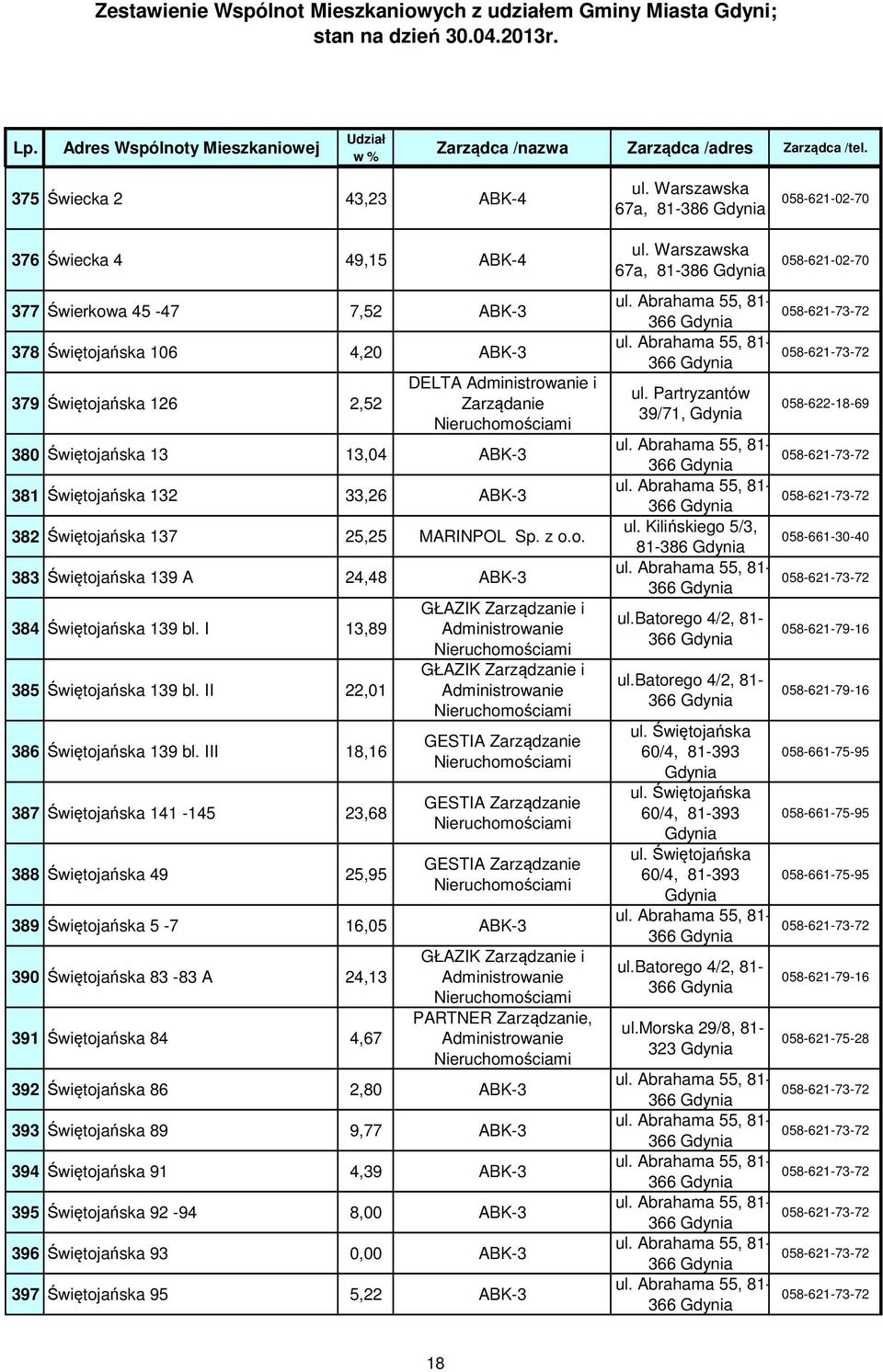 II 22,01 386 Świętojańska 139 bl.