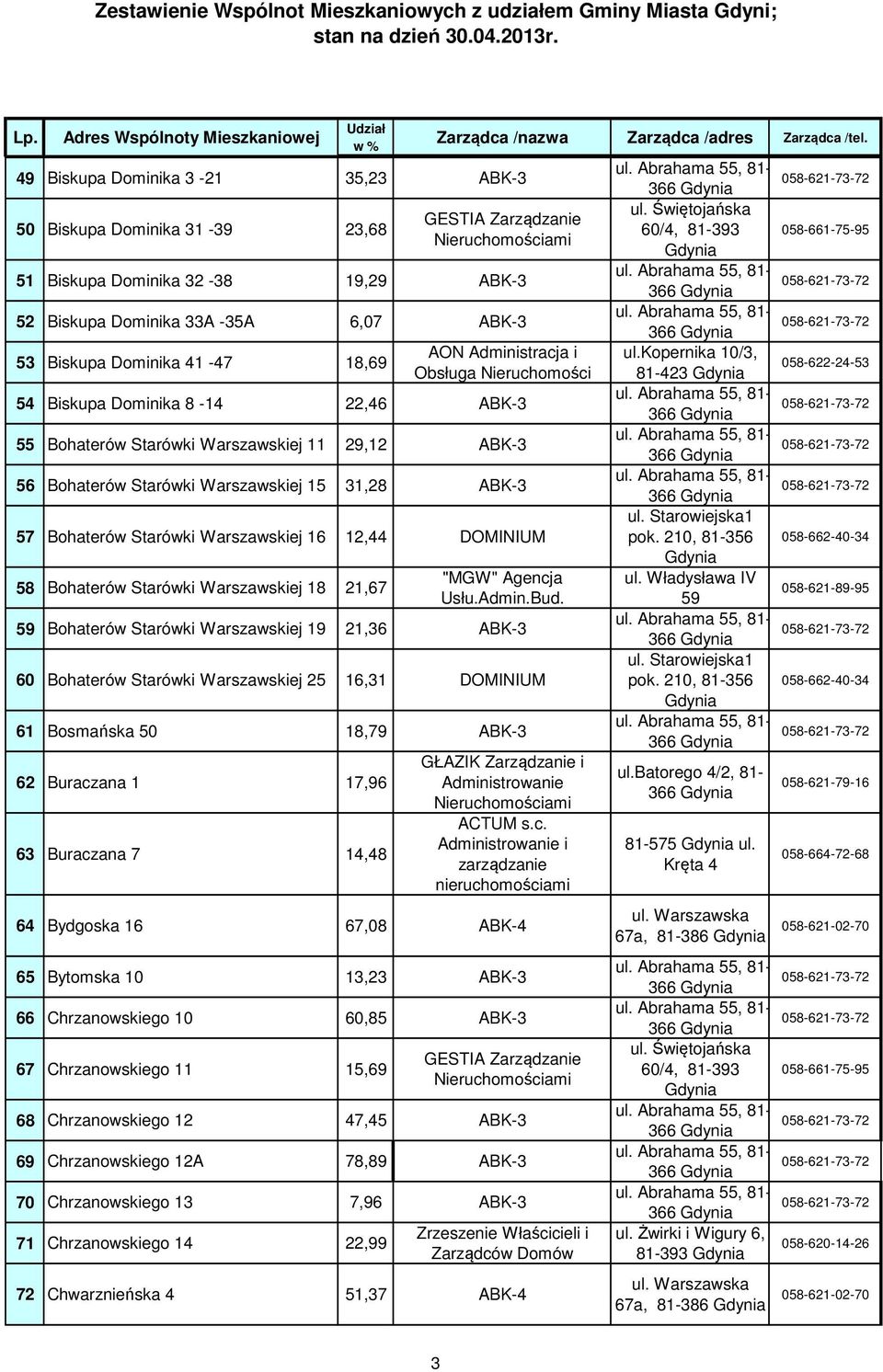 Warszawskiej 18 21,67 "MGW" Agencja Usłu.Admin.Bud.