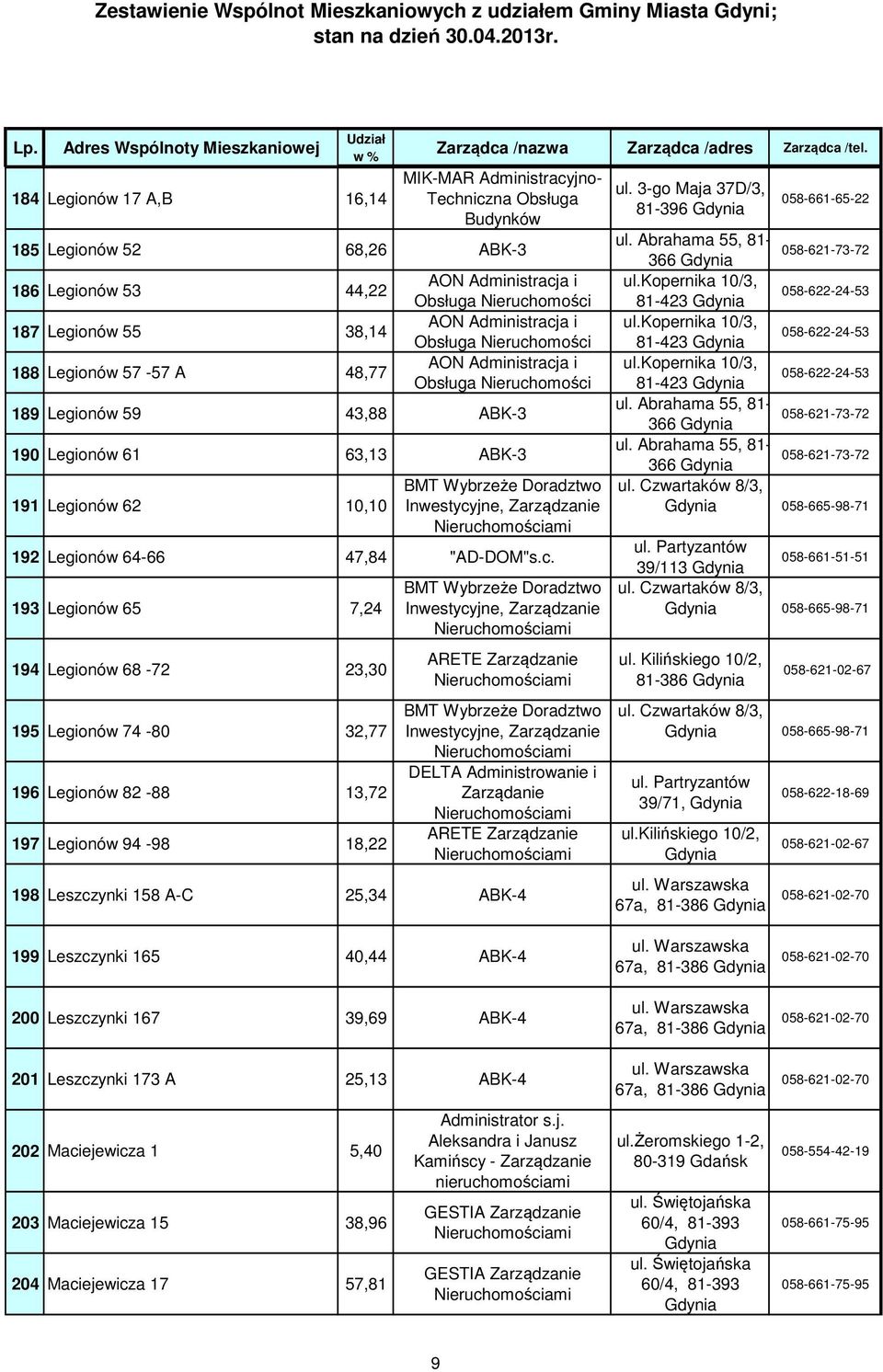 jne, Zarządzanie 192 Legionów 64-66 47,84 "AD-DOM"s.c.