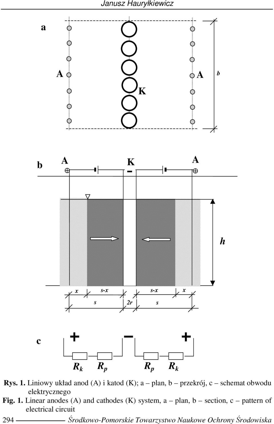 Liniowy układ anod (A) i katod (K); a lan, b rzkrój, c schmat obwodu lktryczngo