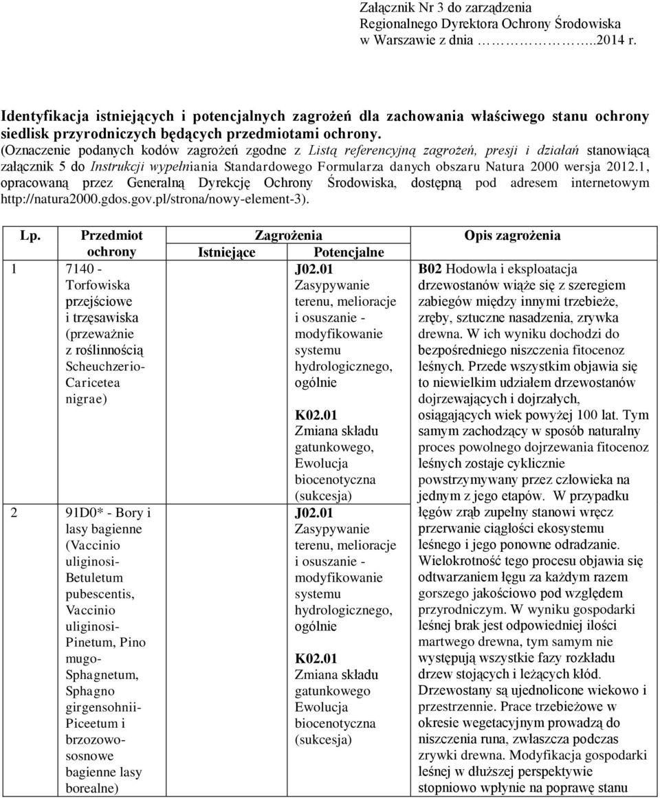 (Oznaczenie podanych kodów zagrożeń zgodne z Listą referencyjną zagrożeń, presji i działań stanowiącą załącznik 5 do Instrukcji wypełniania Standardowego Formularza danych obszaru Natura 2000 wersja