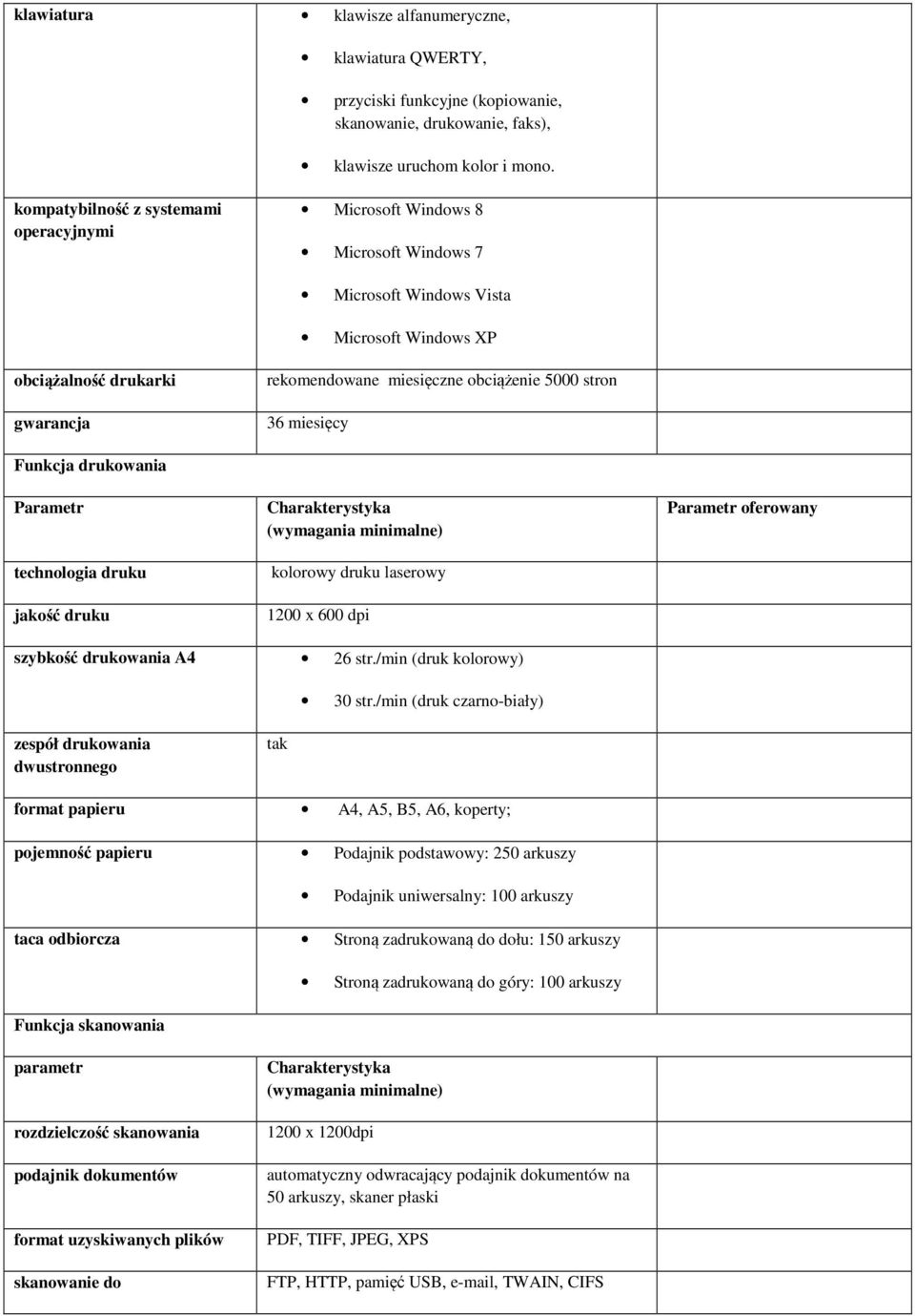 stron 36 miesięcy Funkcja drukowania technologia druku jakość druku kolorowy druku laserowy 1200 x 600 dpi oferowany szybkość drukowania A4 26 str./min (druk kolorowy) 30 str.