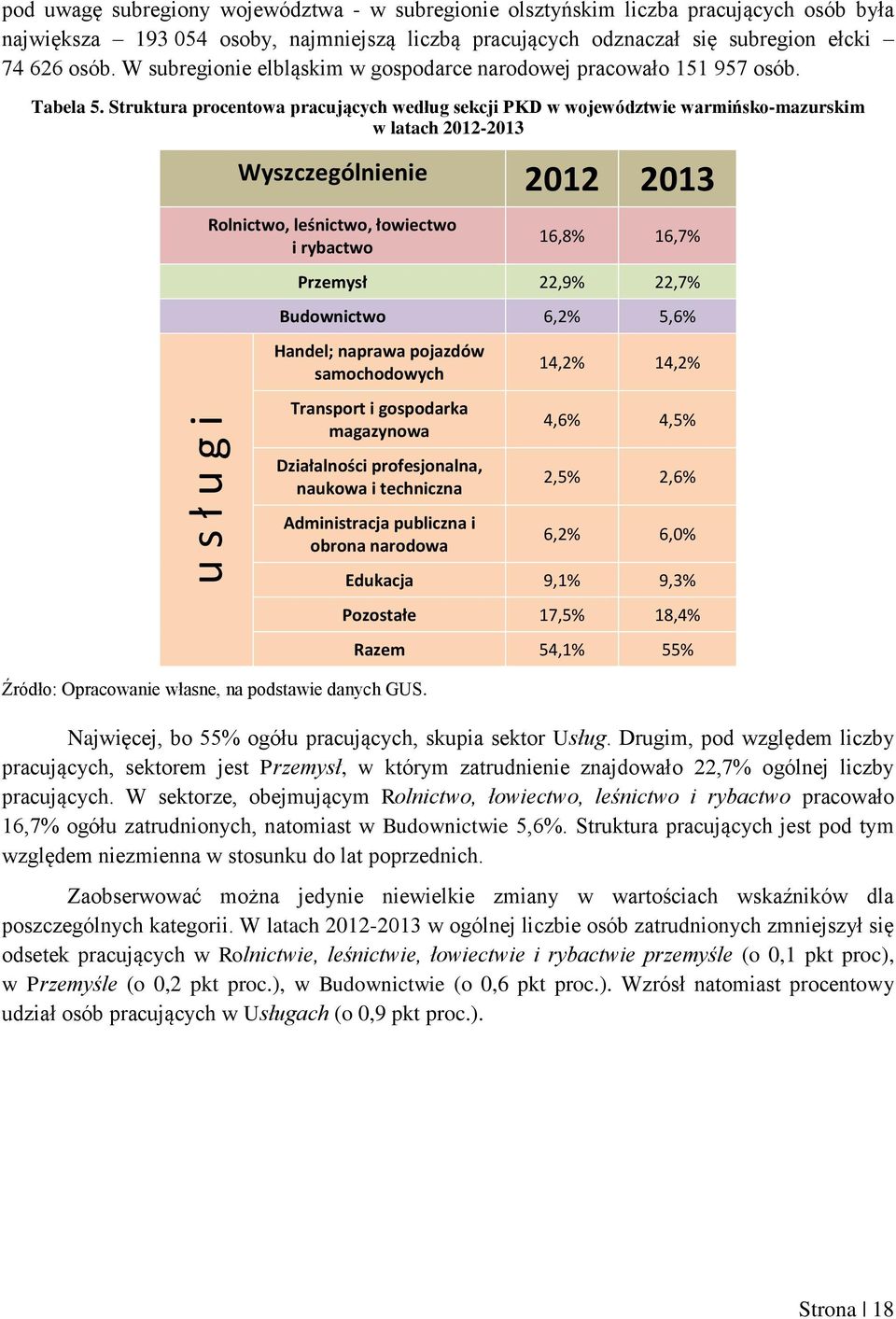Struktura procentowa pracujących według sekcji PKD w województwie warmińsko-mazurskim w latach 2012-2013 Wyszczególnienie 2012 2013 Rolnictwo, leśnictwo, łowiectwo i rybactwo 16,8% 16,7% Przemysł