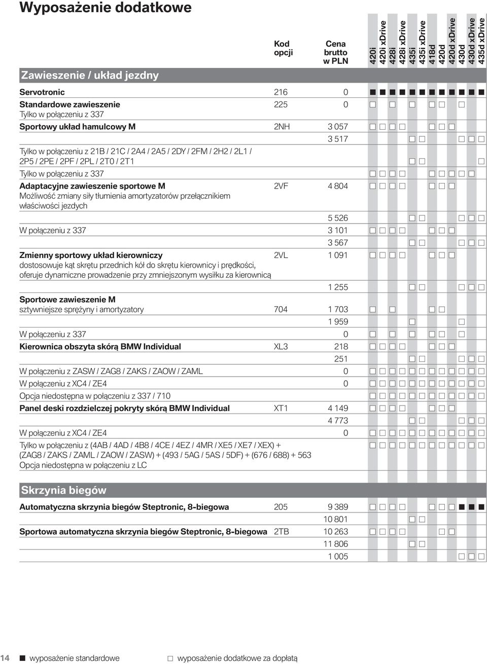 amortyzatorów przełącznikiem właściwości jezdych 5 526 W połączeniu z 337 3 101 3 567 Zmienny sportowy układ kierowniczy 2VL 1 091 dostosowuje kąt skrętu przednich kół do skrętu kierownicy i