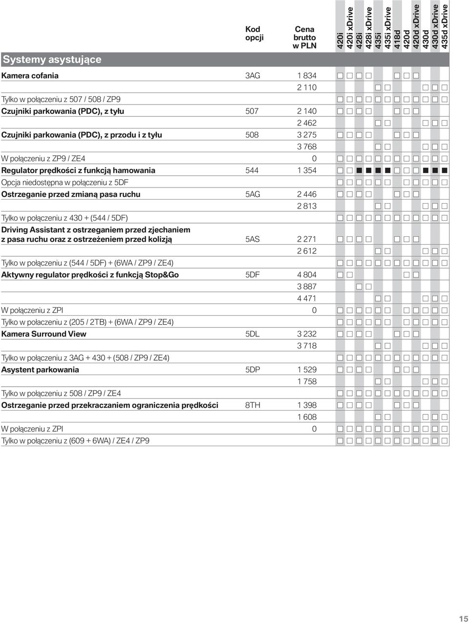 połączeniu z 430 + (544 / 5DF) Driving Assistant z ostrzeganiem przed zjechaniem z pasa ruchu oraz z ostrzeżeniem przed kolizją 5AS 2 271 Tylko w połączeniu z (544 / 5DF) + (6WA / ZP9 / ZE4) 2 612