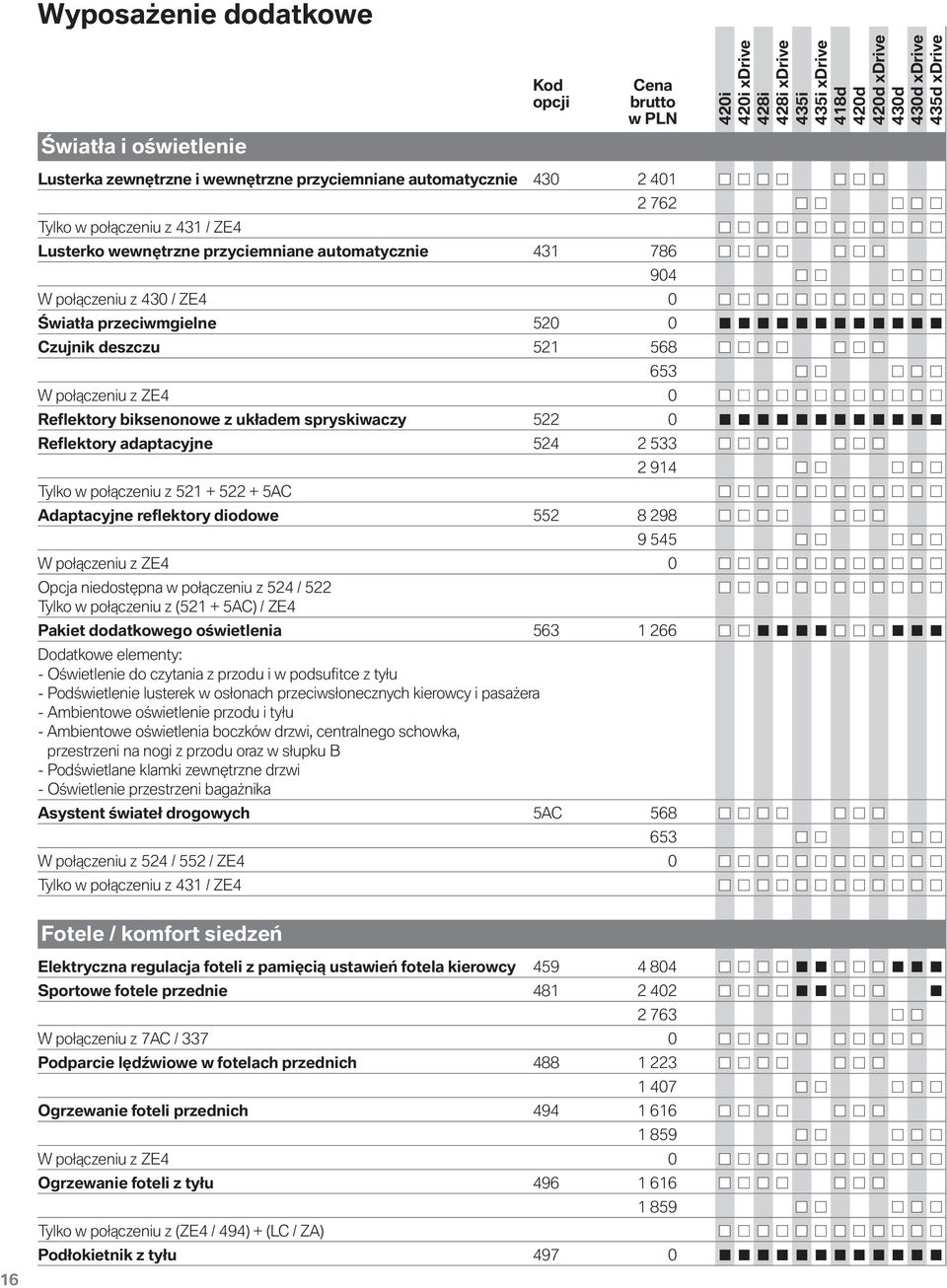 Reflektory adaptacyjne 524 2 533 Tylko w połączeniu z 521 + 522 + 5AC 2 914 Adaptacyjne reflektory diodowe 552 8 298 9 545 W połączeniu z ZE4 0 Opcja niedostępna w połączeniu z 524 / 522 Tylko w