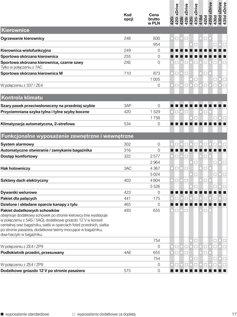 1 529 1 758 Klimatyzacja automatyczna, 2-strefowa 534 0 Funkcjonalne wyposażenie zewnętrzne i wewnętrzne System alarmowy 302 0 Automatyczne otwieranie / zamykanie bagażnika 316 0 Dostęp komfortowy