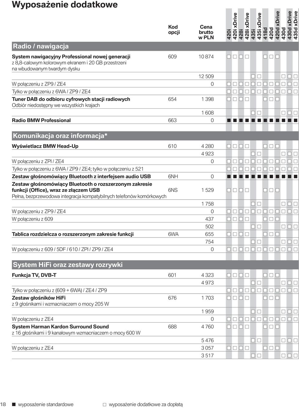 663 0 Komunikacja oraz informacja* Wyświetlacz BMW Head-Up 610 4 280 4 923 W połączeniu z ZPI / ZE4 0 Tylko w połączeniu z 6WA / ZP9 / ZE4; tylko w połączeniu z 521 Zestaw głośnomówiący Bluetooth z