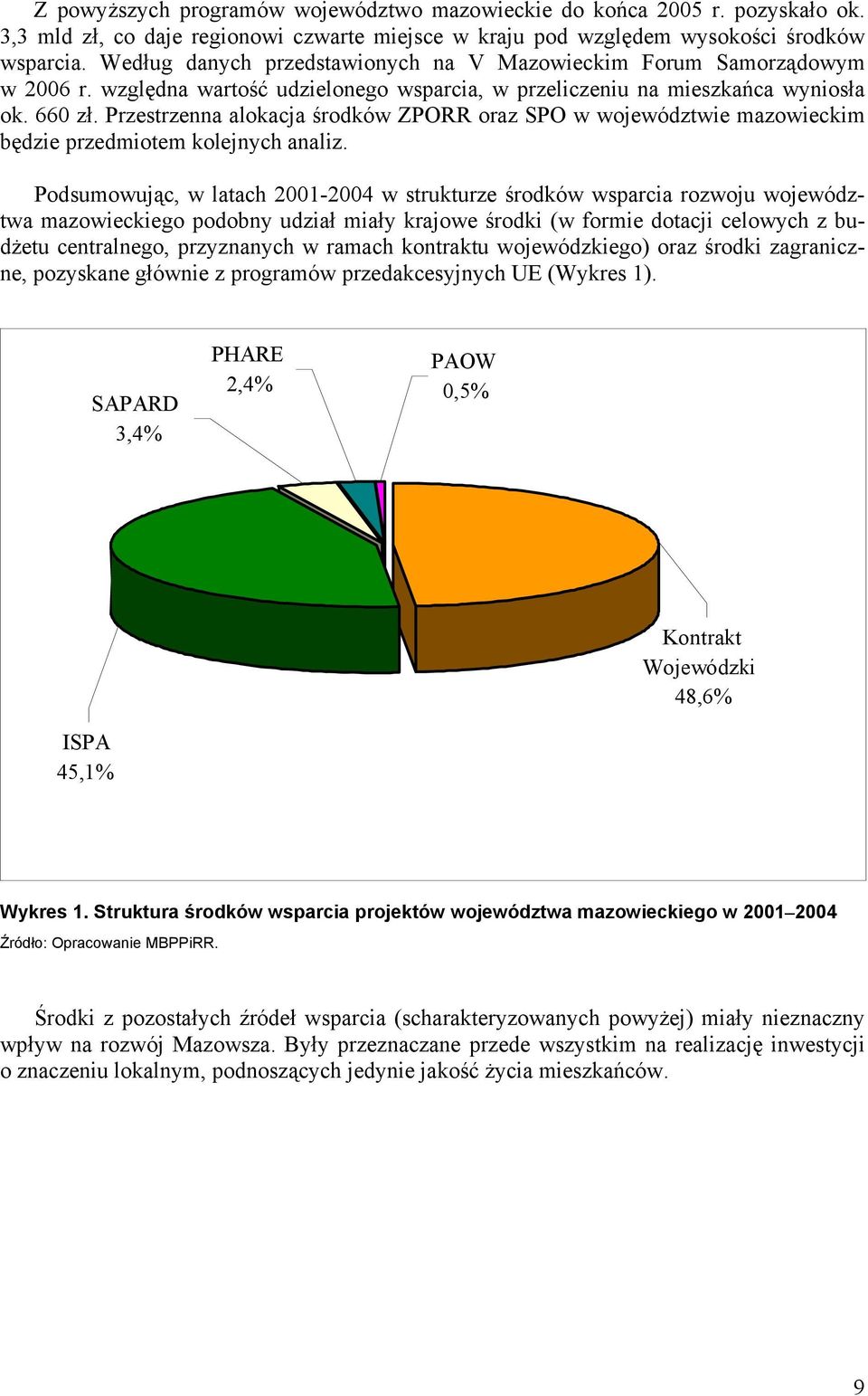 Przestrzenna alokacja środków ZPORR oraz SPO w województwie mazowieckim będzie przedmiotem kolejnych analiz.