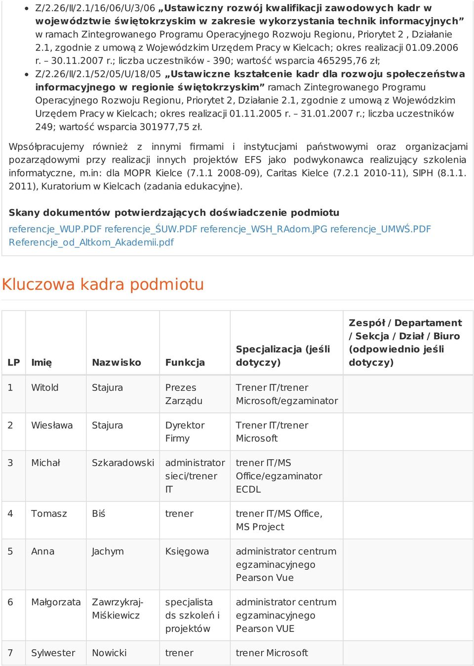 Regionu, Priorytet 2, Działanie 2.1, zgodnie z umową z Wojewódzkim Urzędem Pracy w Kielcach; okres realizacji 01.09.2006 r. 30.11.2007 r.