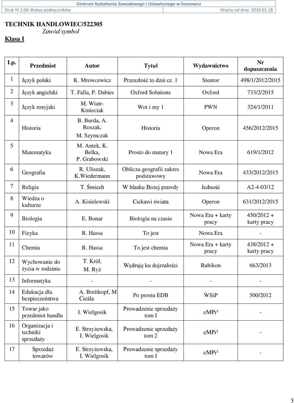 Wiedermann Wot i my 1 PWN 24/1/2011 Historia Operon 46/2012/201 Prosto do matury 1 Nowa Era 619/1/2012 Oblicza geografii zakres Nowa Era 4/2012/201 7 Religia T.