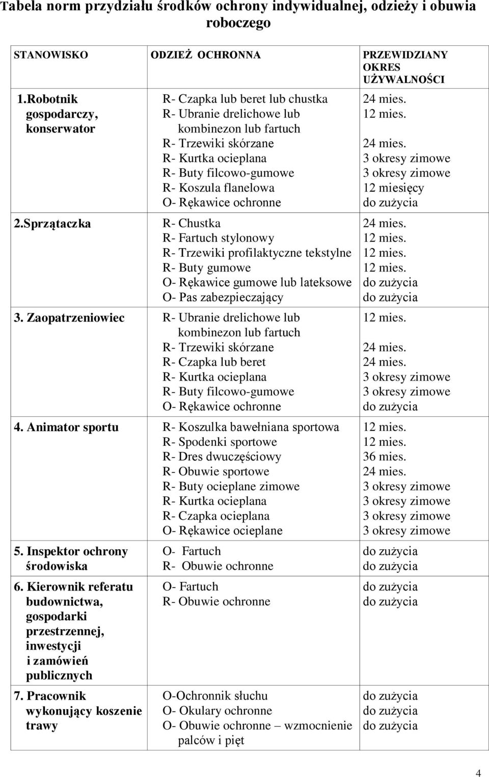 Fartuch stylonowy R- Trzewiki profilaktyczne tekstylne R- Buty gumowe O- Rękawice gumowe lub lateksowe O- Pas zabezpieczający 3.