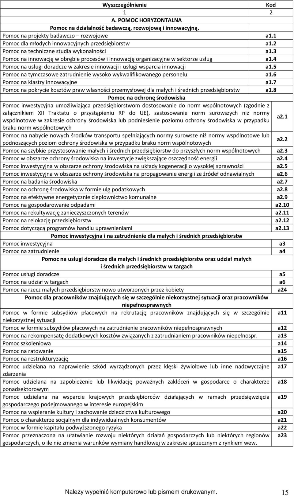 4 Pomoc na usługi doradcze w zakresie innowacji i usługi wsparcia innowacji a1.5 Pomoc na tymczasowe zatrudnienie wysoko wykwalifikowanego personelu a1.6 Pomoc na klastry innowacyjne a1.