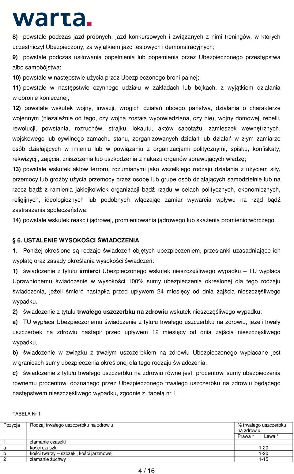 zakładach lub bójkach, z wyjątkiem działania w obronie koniecznej; 12) powstałe wskutek wojny, inwazji, wrogich działań obcego państwa, działania o charakterze wojennym (niezależnie od tego, czy