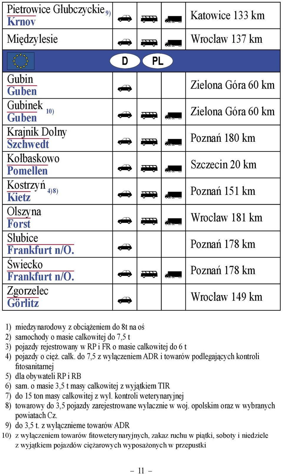 Poznań 178 km Zgorzelec Görlitz N Wrocław 149 km 1) miedzynarodowy z obciążeniem do 8t na oś 2) samochody o masie calkowitej do 7,5 t 3) pojazdy rejestrowany w RP i FR o masie całkowitej do 6 t 4)