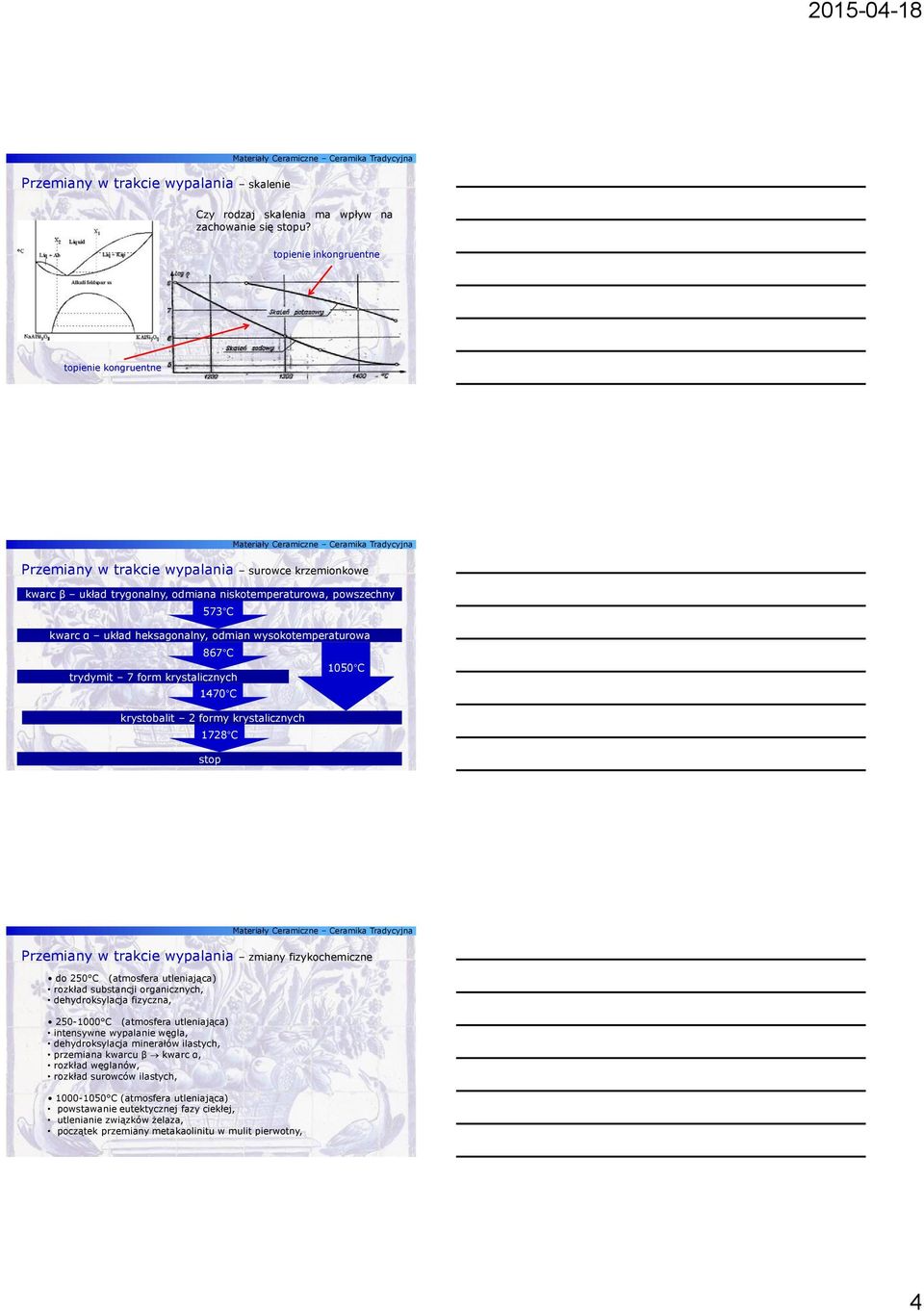 odmian wysokotemperaturowa 867 C 1050 C trydymit 7 form krystalicznych 1470 C krystobalit 2 formy krystalicznych 1728 C stop Przemiany w trakcie wypalania zmiany fizykochemiczne do 250 C (atmosfera