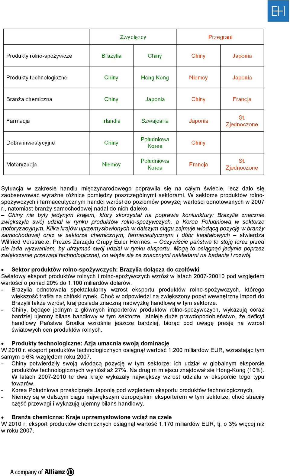 Chiny nie były jedynym krajem, który skorzystał na poprawie koniunktury: Brazylia znacznie zwiększyła swój udział w rynku produktów rolno-spożywczych, a Korea Południowa w sektorze motoryzacyjnym.