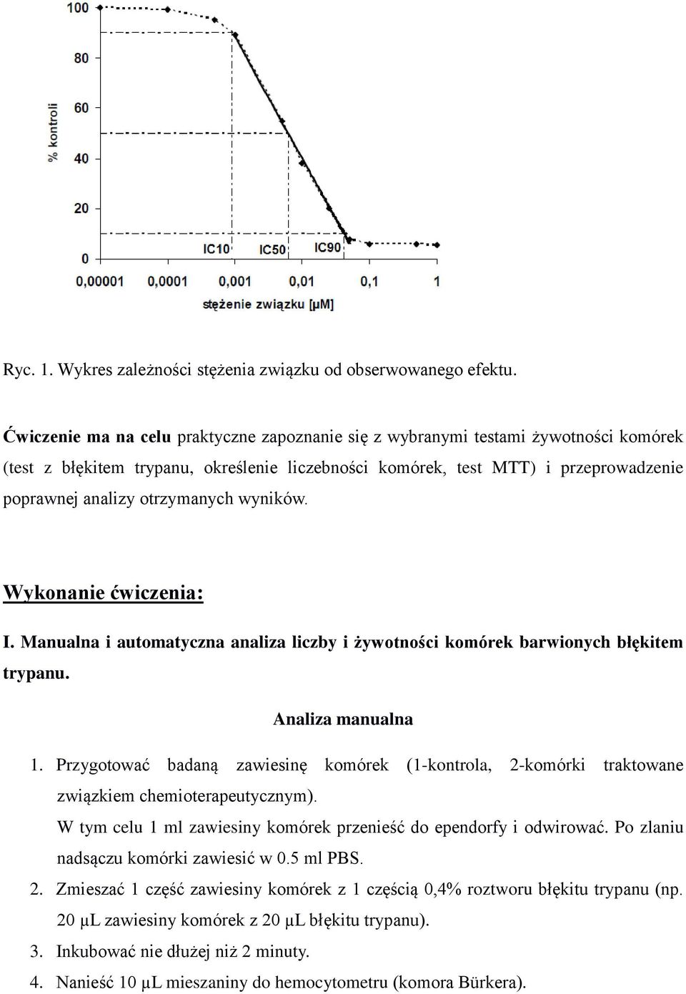 otrzymanych wyników. Wykonanie ćwiczenia: I. Manualna i automatyczna analiza liczby i żywotności komórek barwionych błękitem trypanu. Analiza manualna 1.