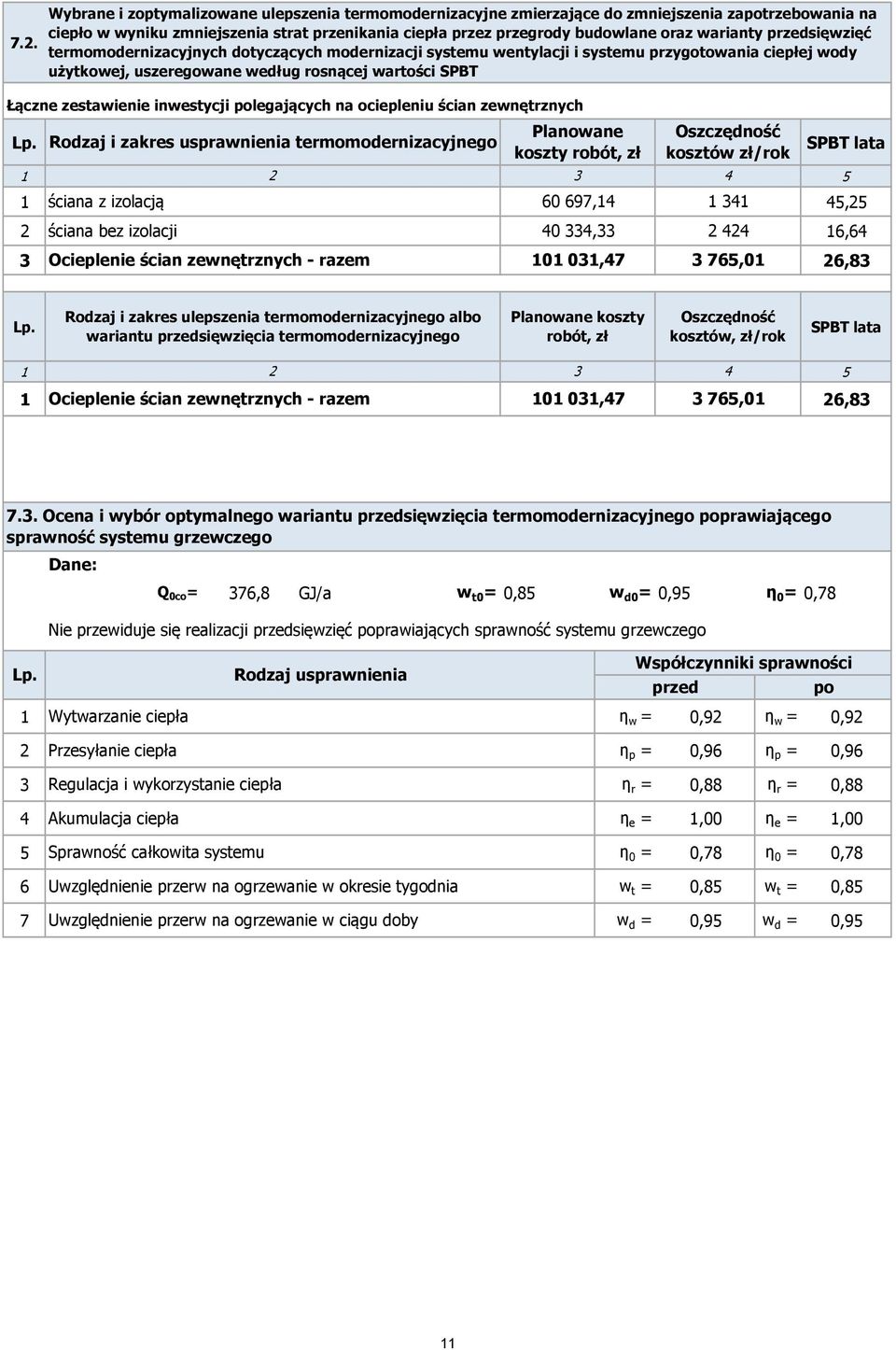 przedsięwzięć termomodernizacyjnych dotyczących modernizacji systemu wentylacji i systemu przygotowania ciepłej wody użytkowej, uszeregowane według rosnącej wartości SPBT Rodzaj i zakres usprawnienia