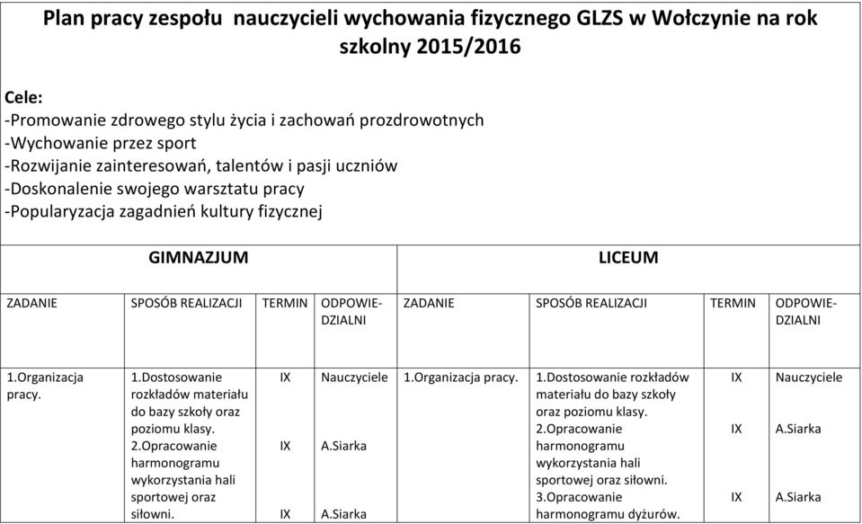 SPOSÓB REALIZACJI TERMIN ODPOWIE- DZIALNI 1.Organizacja pracy. 1.Dostosowanie rozkładów materiału do bazy szkoły oraz poziomu klasy. 2.