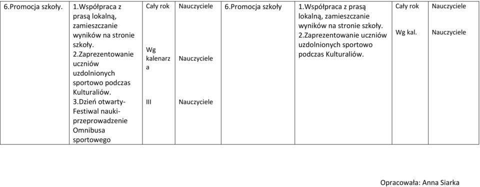 Dzień otwarty- Festiwal naukiprzeprowadzenie Omnibusa sportowego Wg kalenarz a III 6.Promocja szkoły 1.