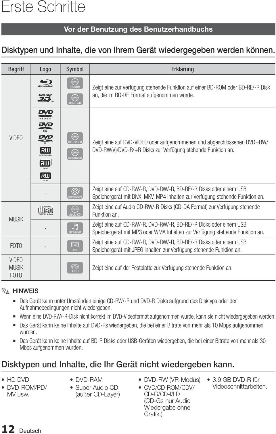 VIDEO Z Zeigt eine auf DVD-VIDEO oder aufgenommenen und abgeschlossenen DVD+RW/ DVD-RW(V)/DVD-R/+R Disks zur Verfügung stehende Funktion an.