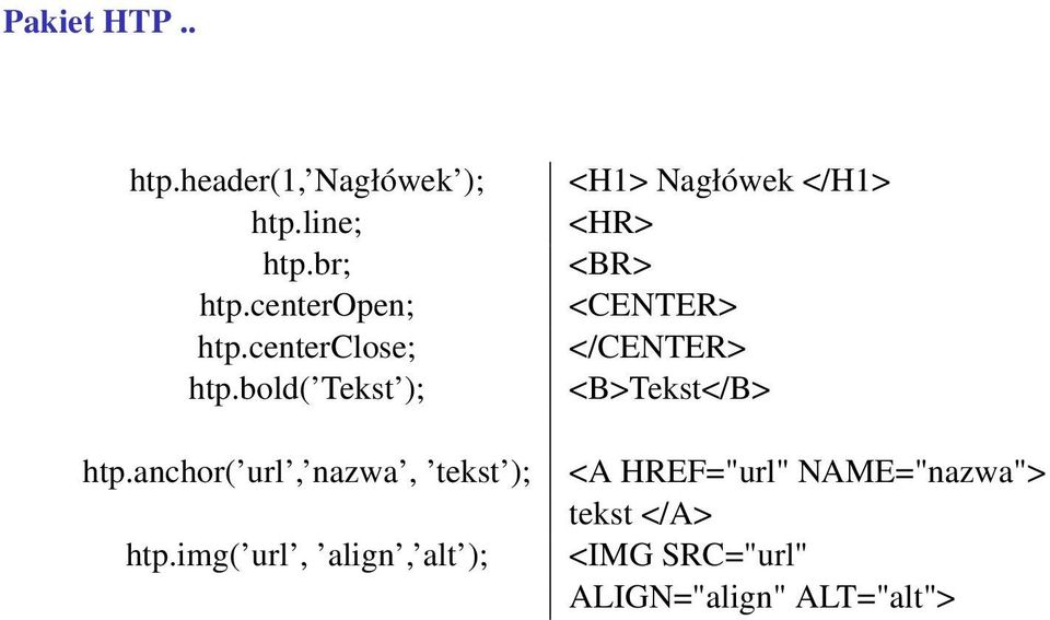 img( url, align, alt ); <H1> Nagłówek </H1> <HR> <BR> <CENTER> </CENTER>