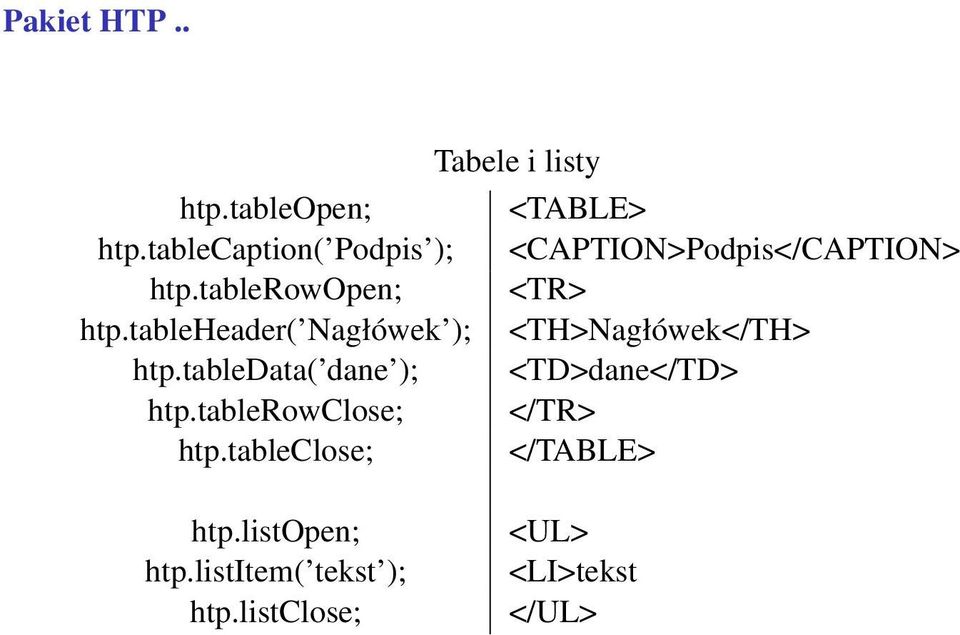 tableheader( Nagłówek ); <TH>Nagłówek</TH> htp.tabledata( dane ); <TD>dane</TD> htp.