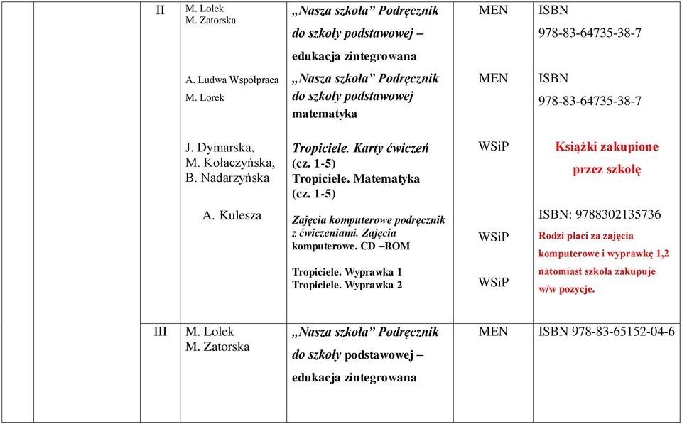 Matematyka (cz. 1-5) Książki zakupione przez szkołę A. Kulesza Zajęcia komputerowe podręcznik z ćwiczeniami. Zajęcia komputerowe. CD ROM ISBN: 9788302135736 Rodzi płaci za zajęcia komputerowe i wyprawkę 1,2 Tropiciele.