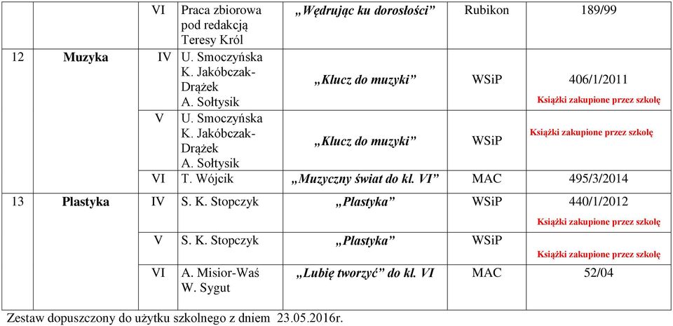 Sołtysik I T. Wójcik Muzyczny świat do kl. I MAC 495/3/2014 13 Plastyka I S. K. Stopczyk Plastyka 440/1/2012 S. K. Stopczyk Plastyka I A.