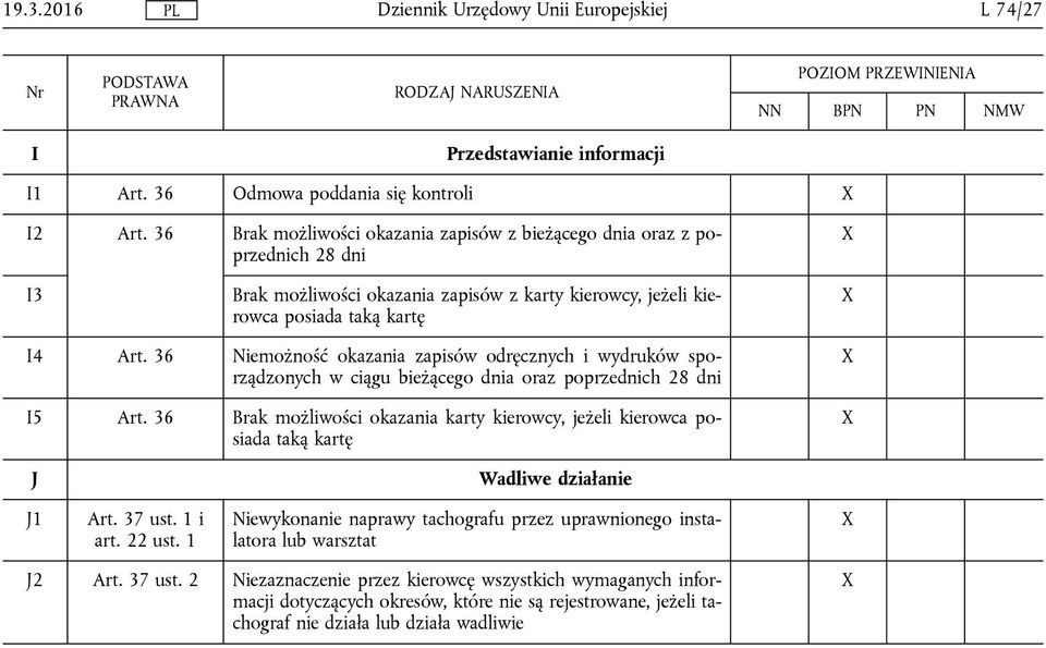 36 Niemożność okazania zapisów odręcznych i wydruków sporządzonych w ciągu bieżącego dnia oraz poprzednich 28 dni I5 Art.